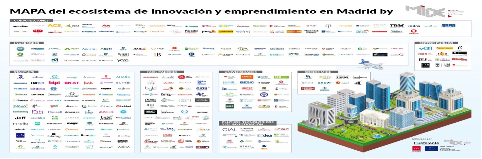 Mapa Ecosistema de Innovación de la región - Netmentora Madrid